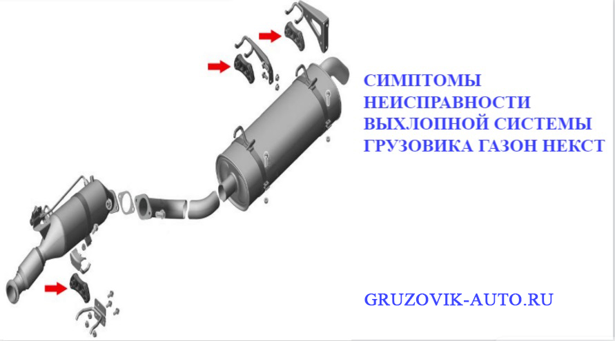 ������ �������� �� ����� �����